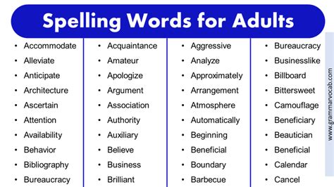 88888 in word|How to Write, Spell, Say 88888 in English Words.